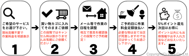 ハウスクリーニングの注文〜作業完了までの流れ
