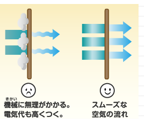エアコンフィルタの空気の流れ