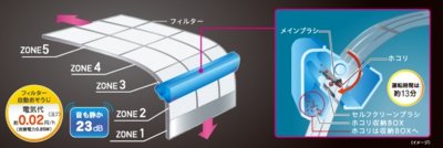 富士通ノクリアのフィルターお掃除機能