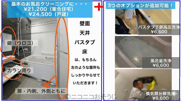 お風呂クリーニングの料金体系
