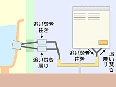 風呂釜構造１つ穴
