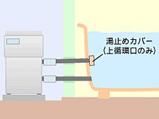 風呂釜構造２つ穴