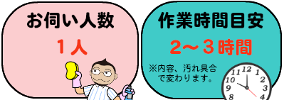 お伺い人数と作業時間目安