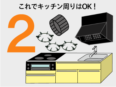 キッチンレンジセット