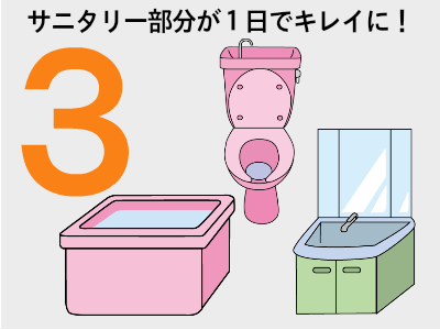 水周り３点セット