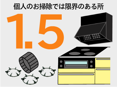 レンジ・コンロセット
