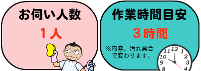 お伺い人数と作業時間目安