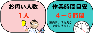 お伺い人数と作業時間目安